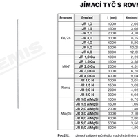Tremis JR 1,0 – jímací tyč s rovným koncem AlMgSi VN3000 2